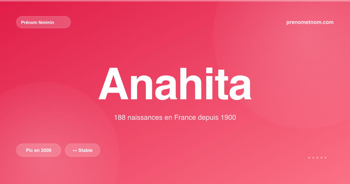 Carte visuelle du prénom Anahita