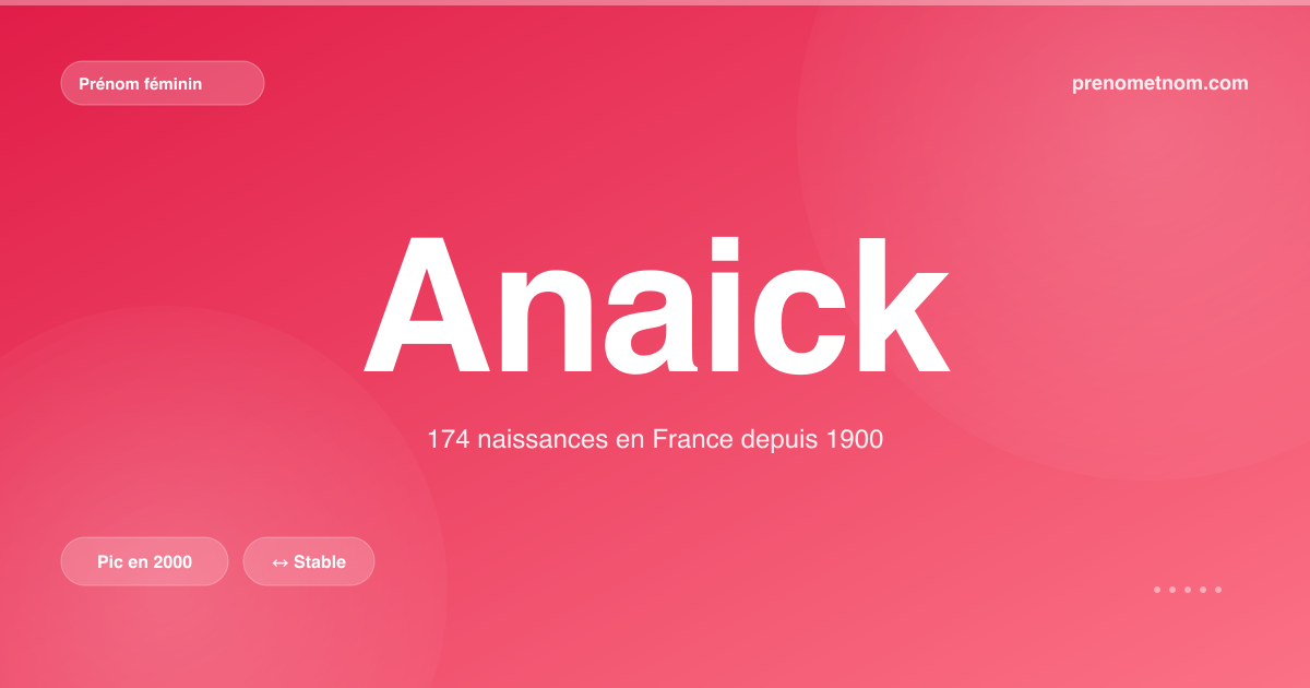 Carte visuelle du prénom Anaick