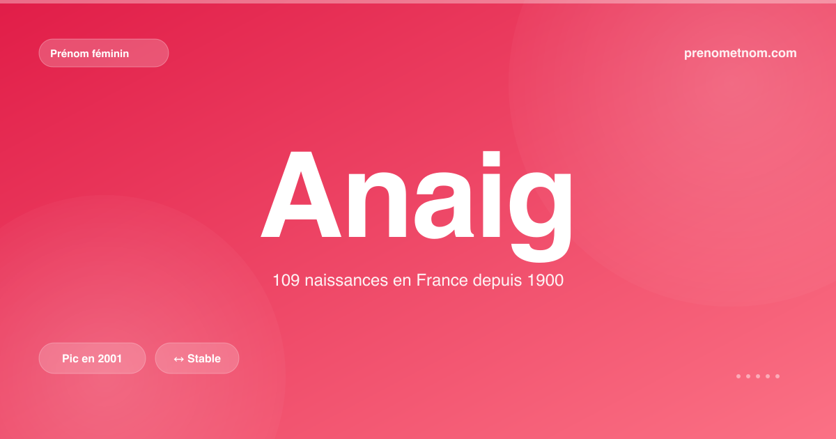 Carte visuelle du prénom Anaig