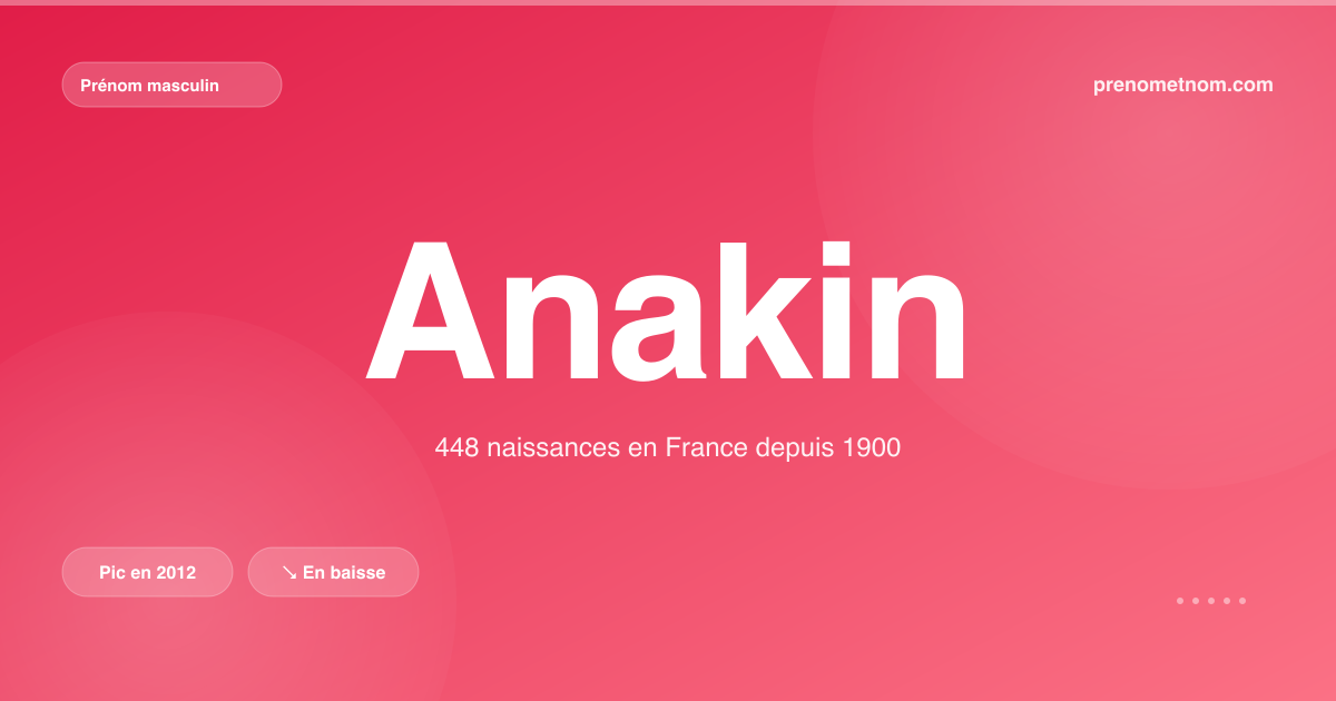 Carte visuelle du prénom Anakin