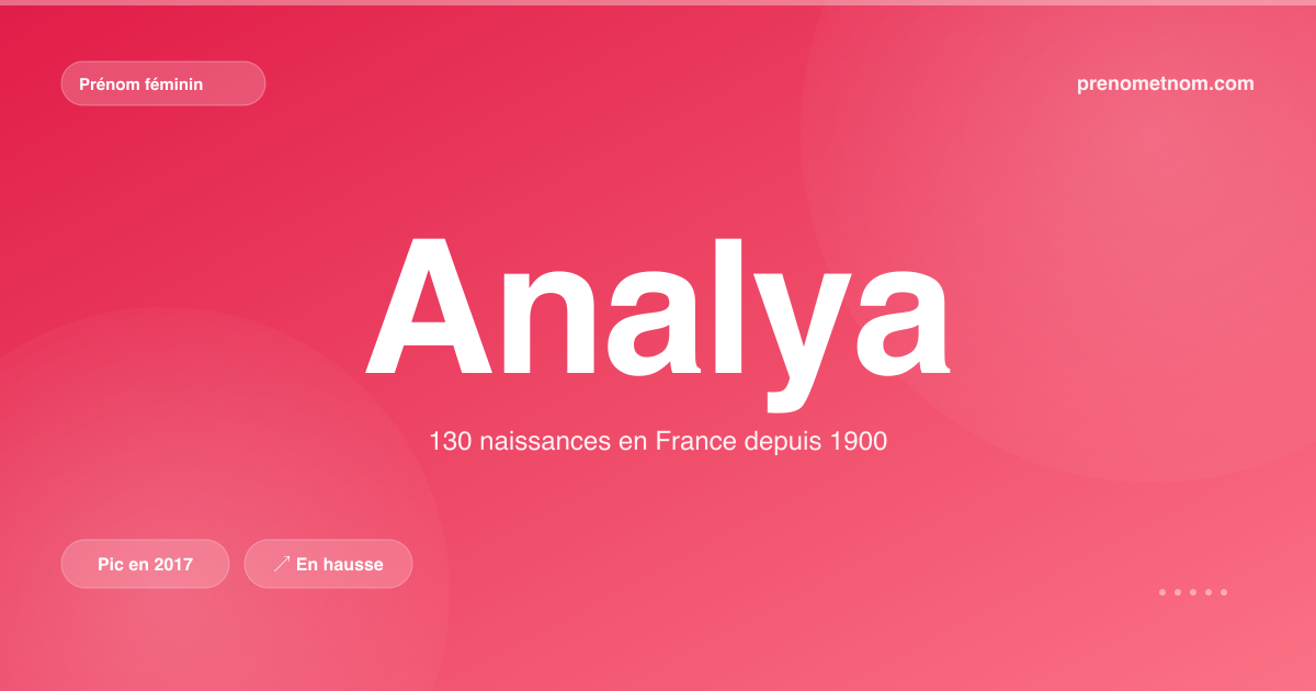 Carte visuelle du prénom Analya