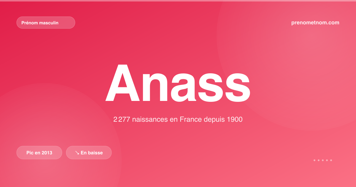 Carte visuelle du prénom Anass