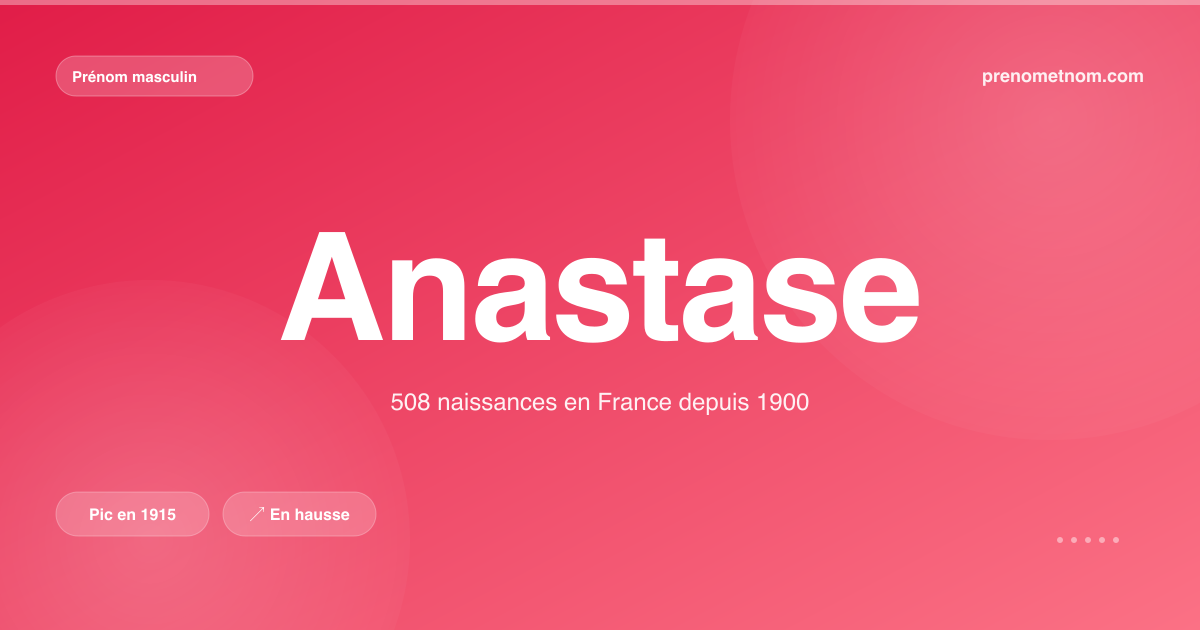 Carte visuelle du prénom Anastase