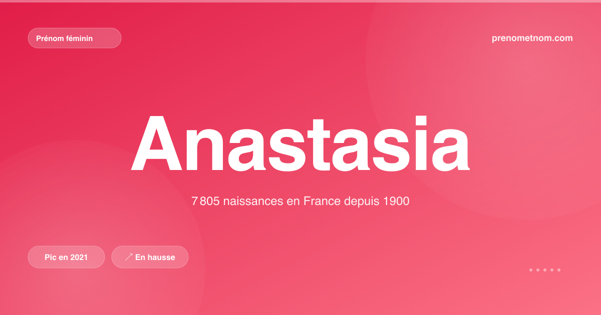 Carte visuelle du prénom Anastasia