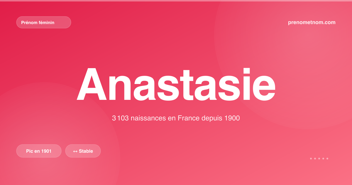 Carte visuelle du prénom Anastasie