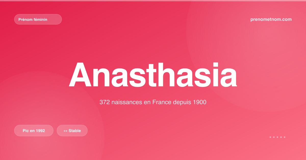 Carte visuelle du prénom Anasthasia