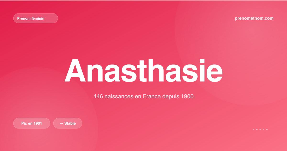 Carte visuelle du prénom Anasthasie
