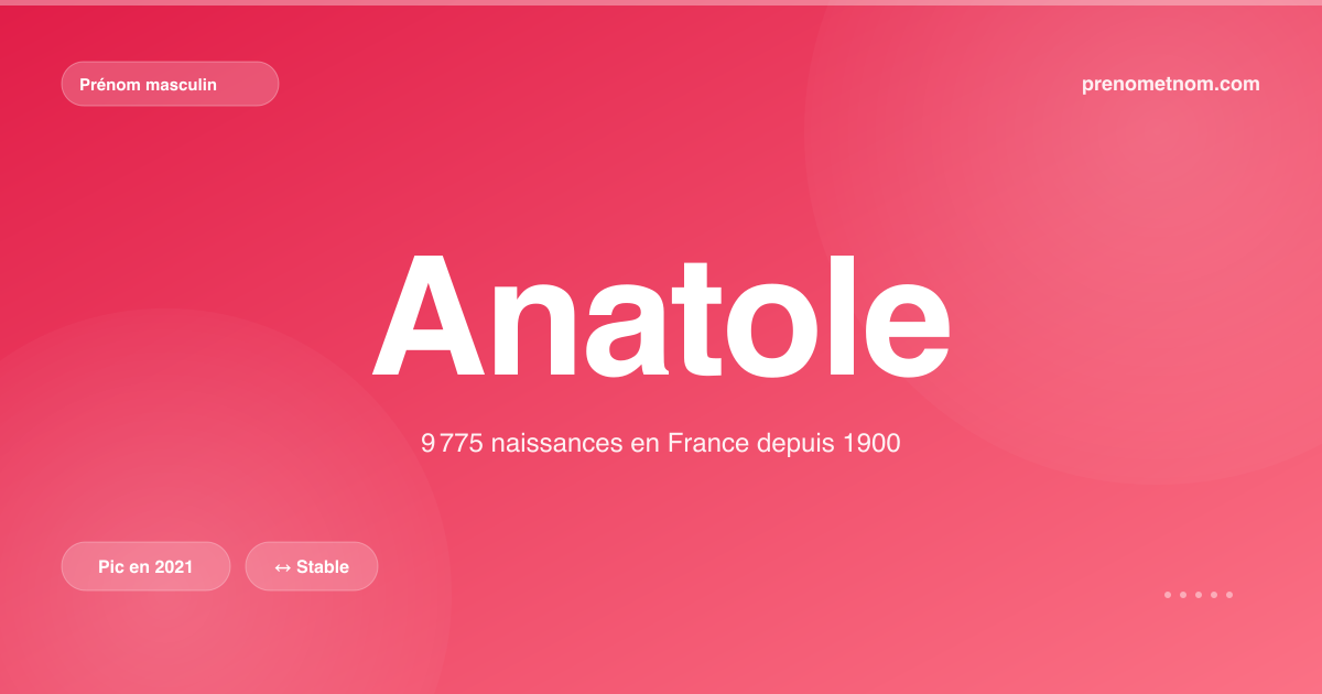 Carte visuelle du prénom Anatole