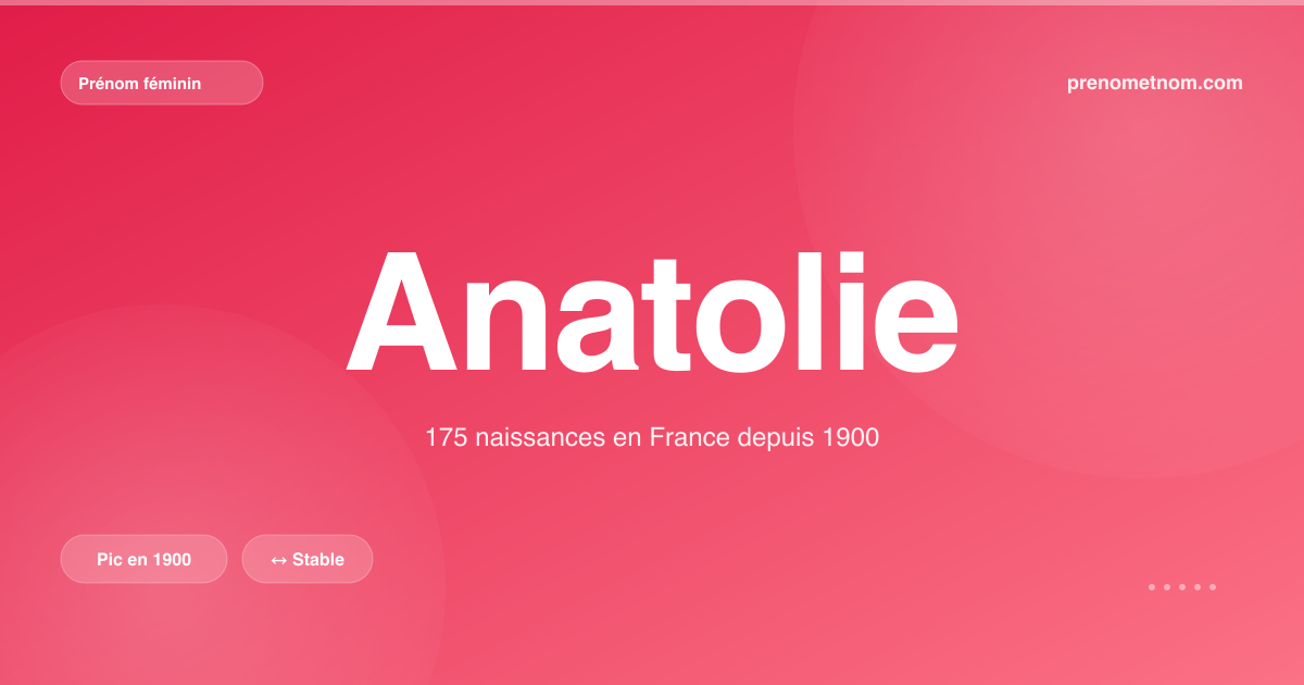 Carte visuelle du prénom Anatolie