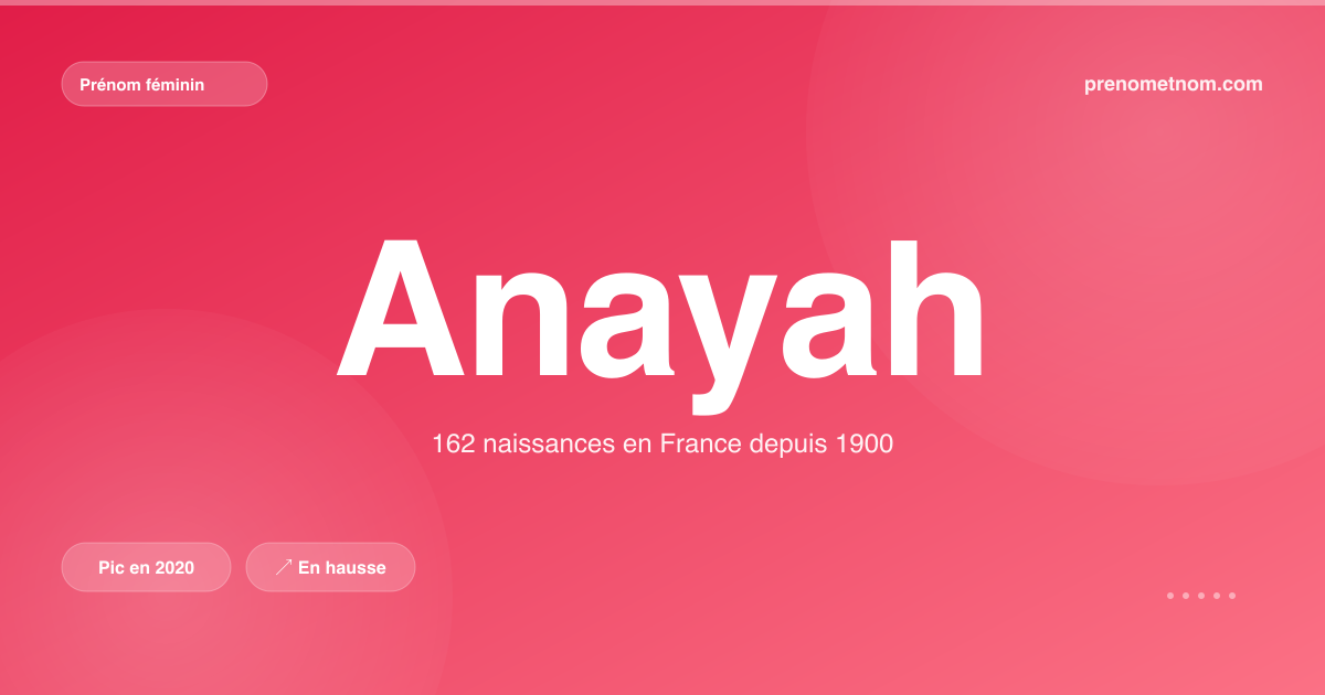 Carte visuelle du prénom Anayah