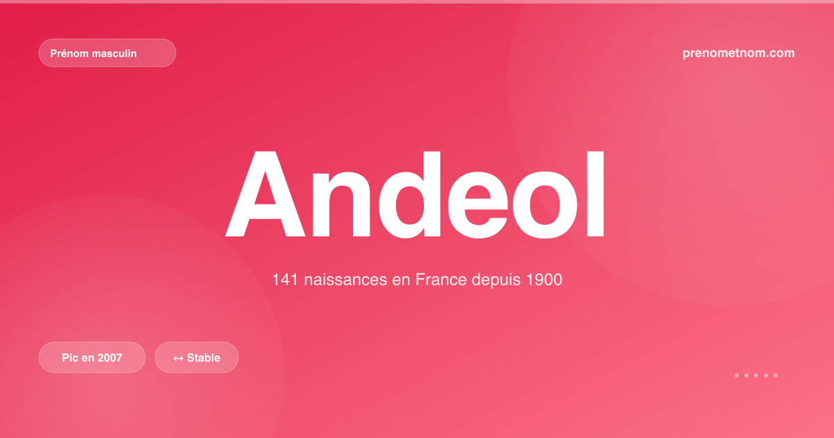 Carte visuelle du prénom Andeol
