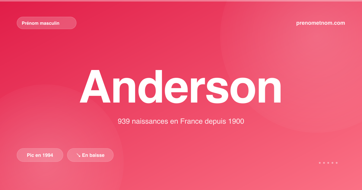 Carte visuelle du prénom Anderson