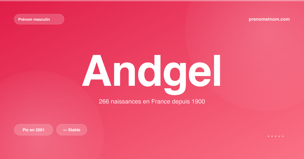 Carte visuelle du prénom Andgel