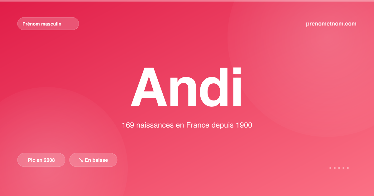 Carte visuelle du prénom Andi