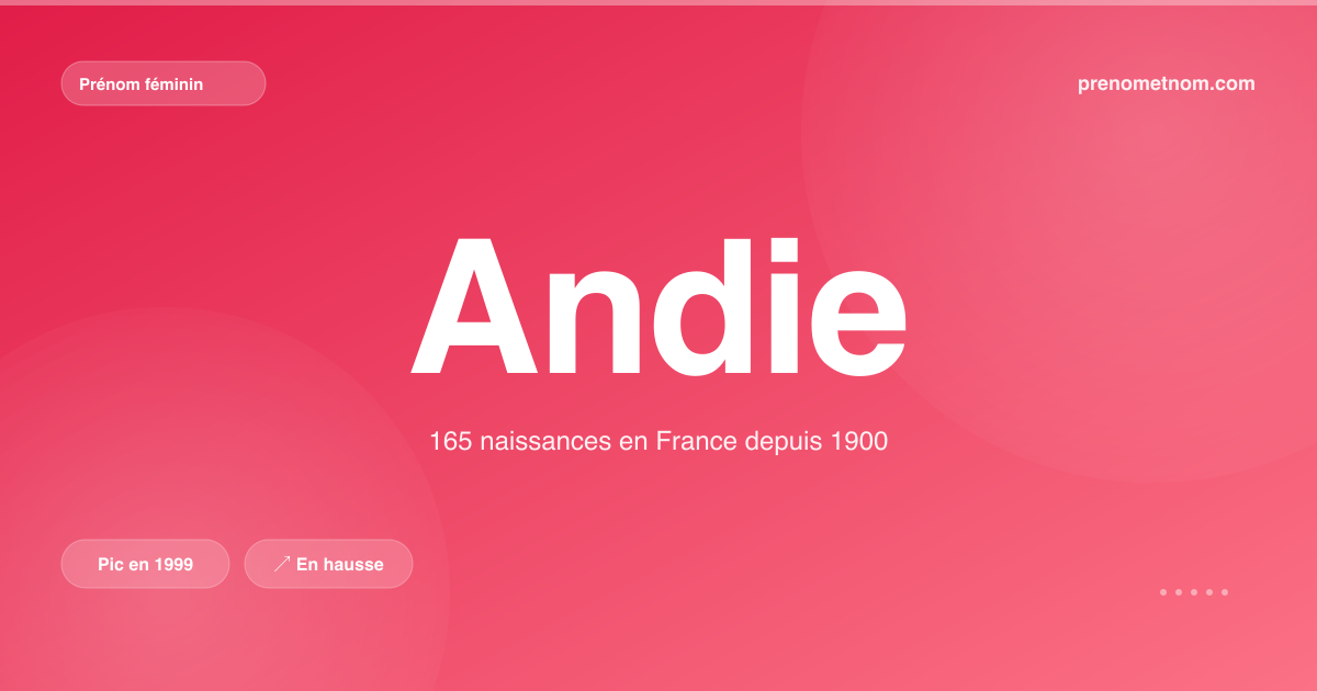 Carte visuelle du prénom Andie