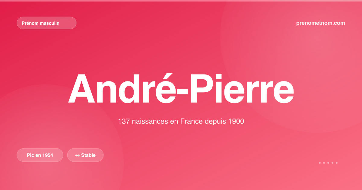 Carte visuelle du prénom André-Pierre