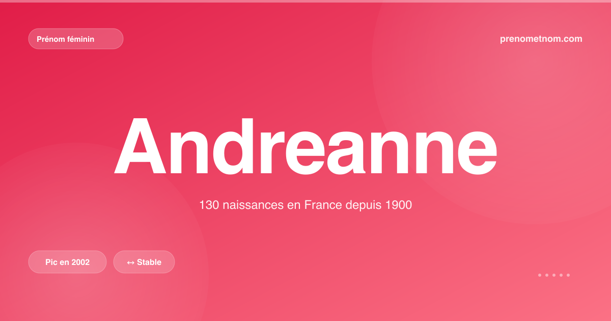 Carte visuelle du prénom Andreanne
