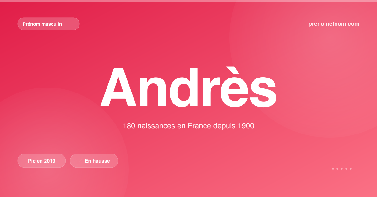 Carte visuelle du prénom Andrès