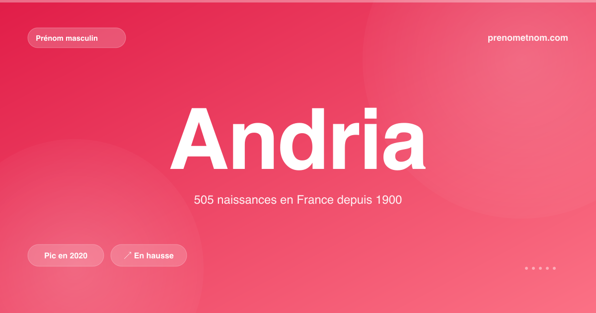 Carte visuelle du prénom Andria