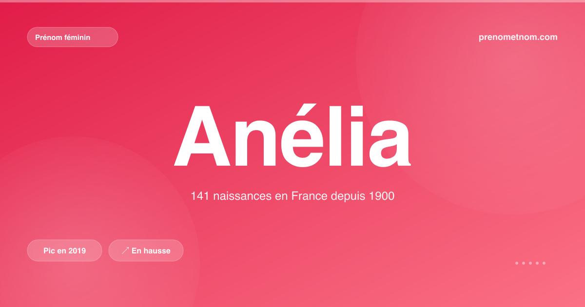 Carte visuelle du prénom Anélia