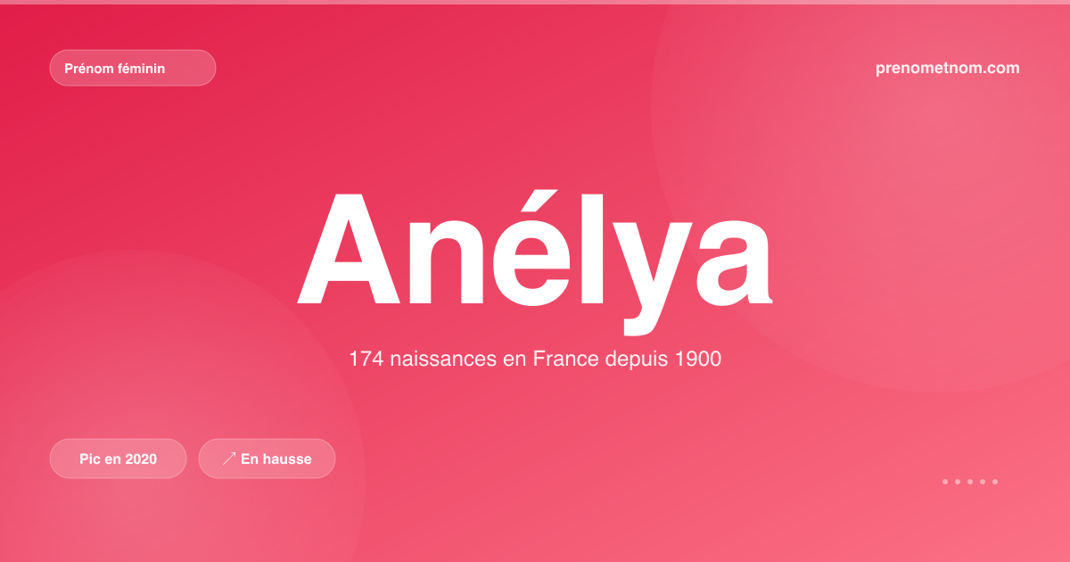 Carte visuelle du prénom Anélya