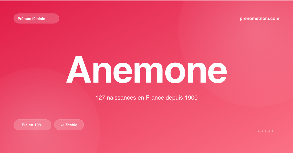 Carte visuelle du prénom Anemone