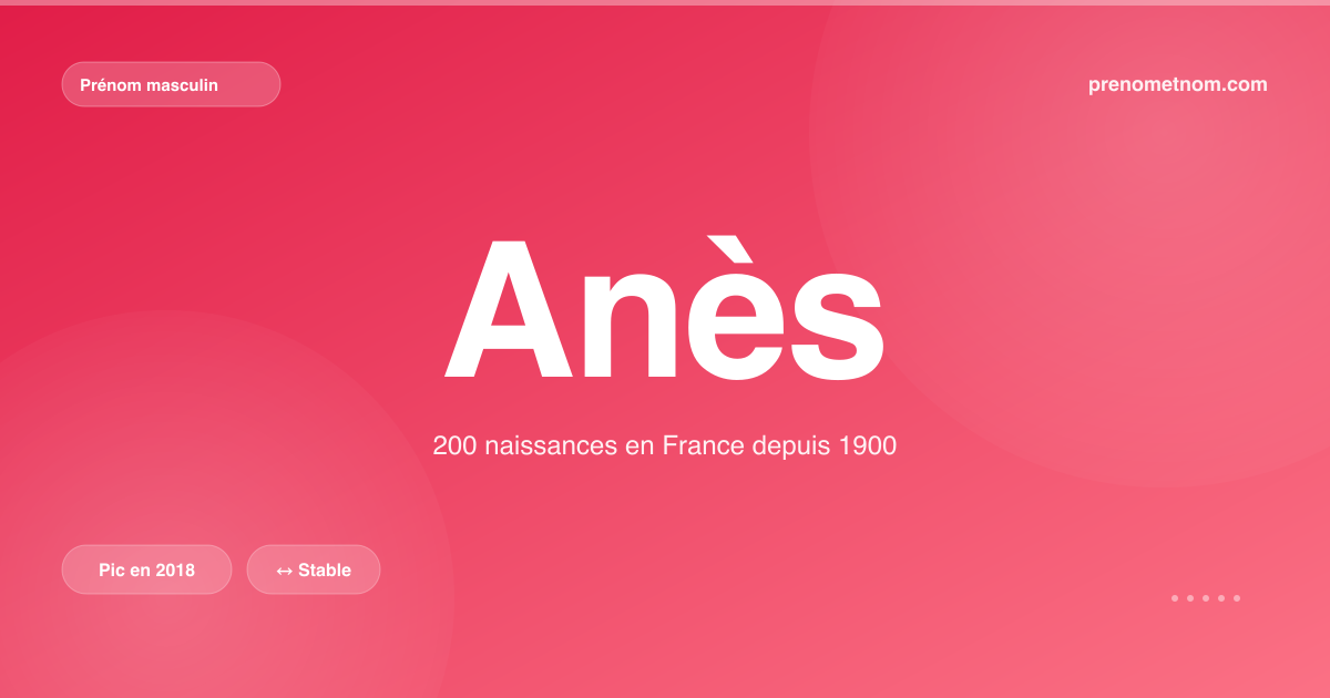 Carte visuelle du prénom Anès