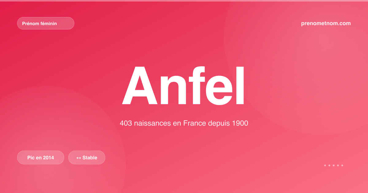 Carte visuelle du prénom Anfel