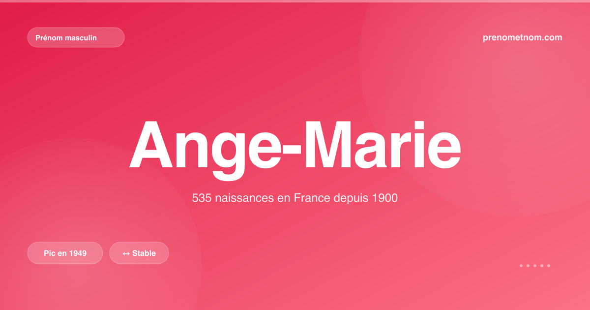 Carte visuelle du prénom Ange-Marie