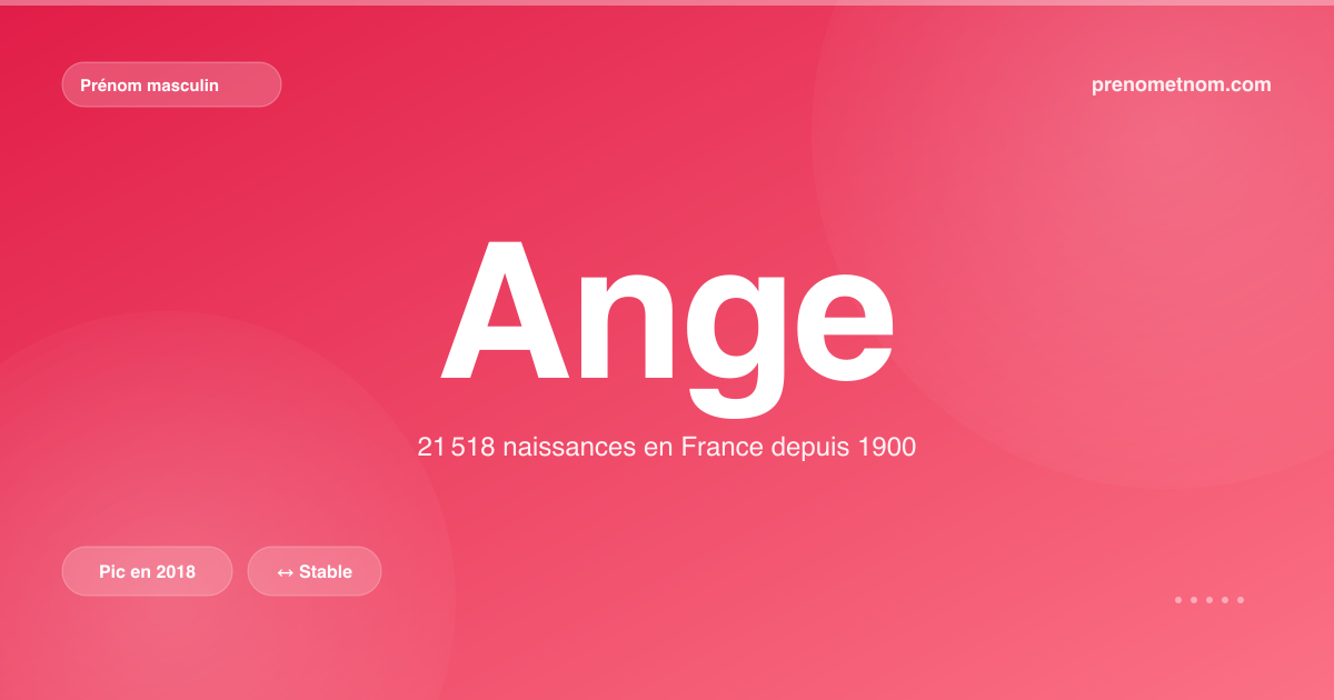 Carte visuelle du prénom Ange