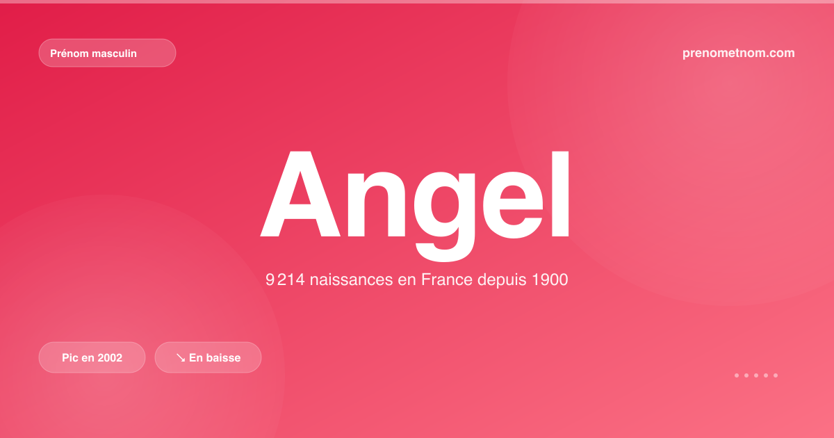 Carte visuelle du prénom Angel