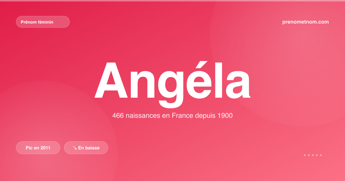 Carte visuelle du prénom Angéla
