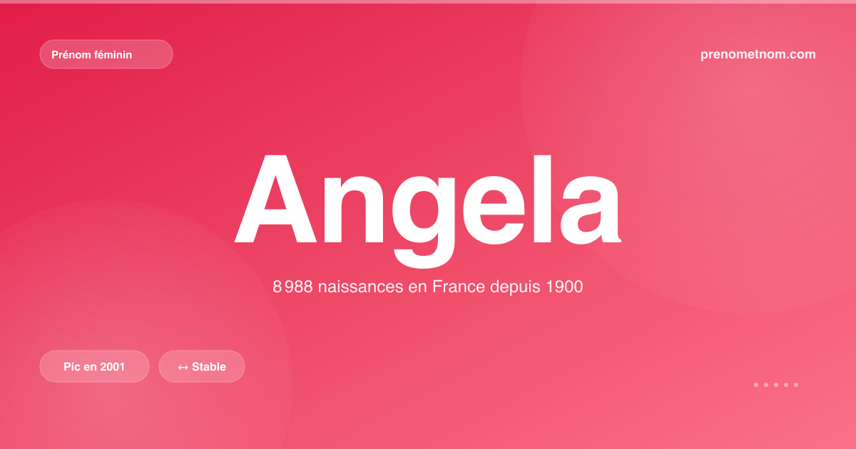 Carte visuelle du prénom Angela