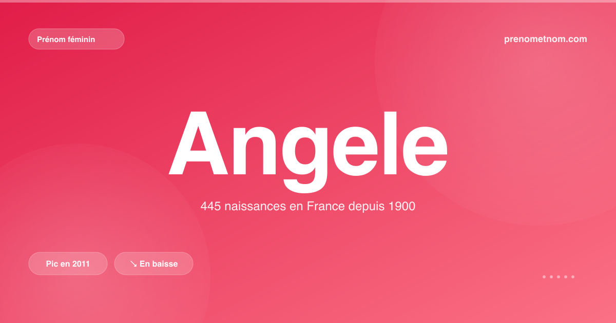 Carte visuelle du prénom Angele