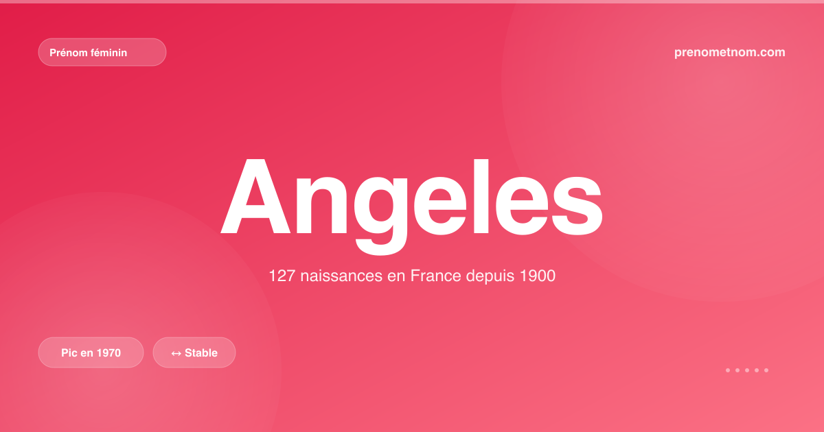 Carte visuelle du prénom Angeles
