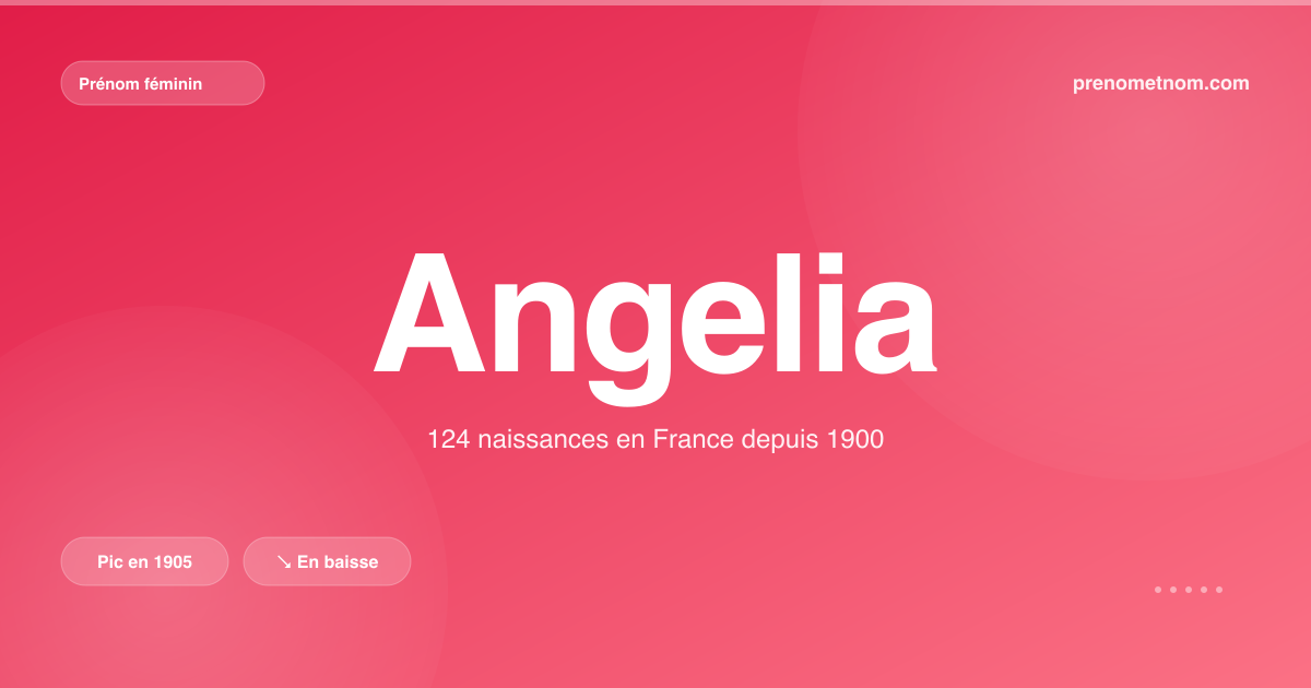 Carte visuelle du prénom Angelia