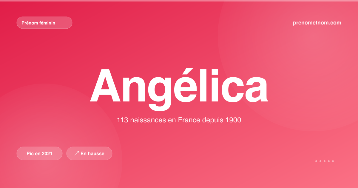 Carte visuelle du prénom Angélica