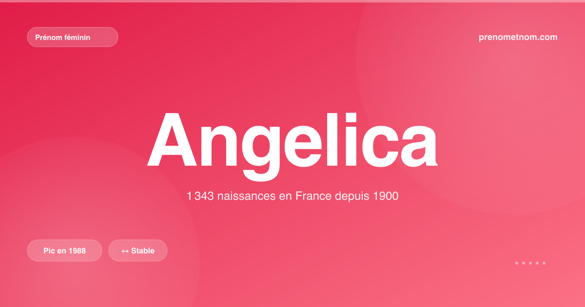 Carte visuelle du prénom Angelica