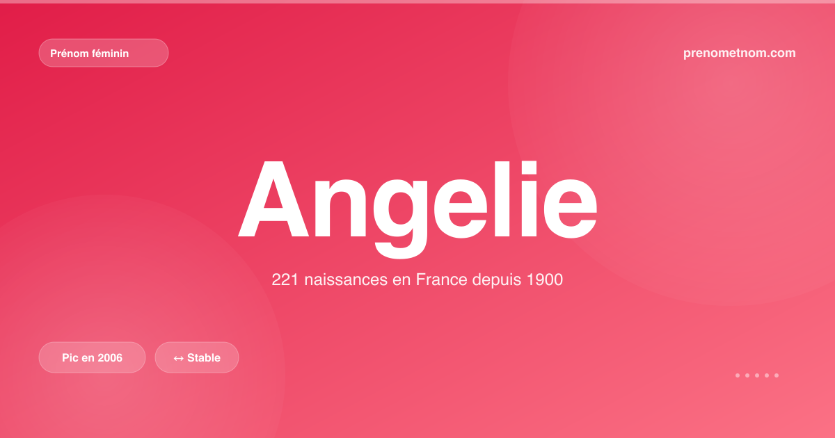 Carte visuelle du prénom Angelie