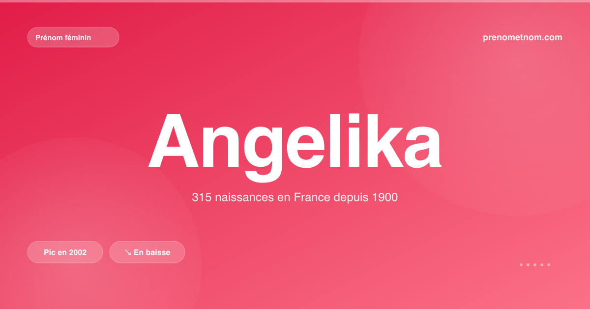 Carte visuelle du prénom Angelika