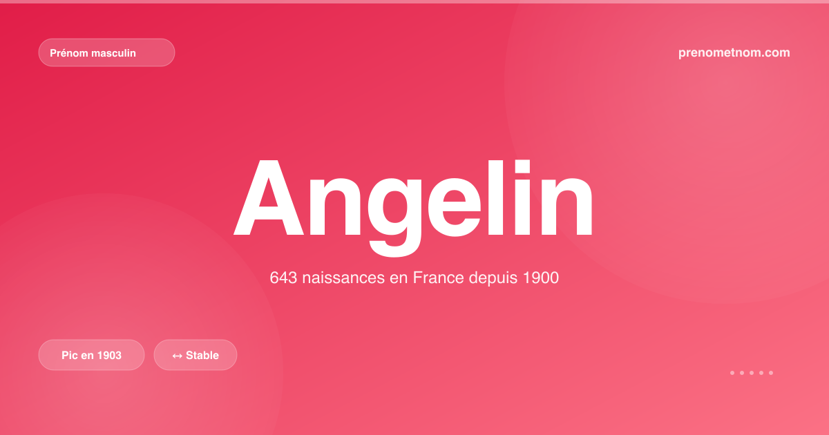 Carte visuelle du prénom Angelin