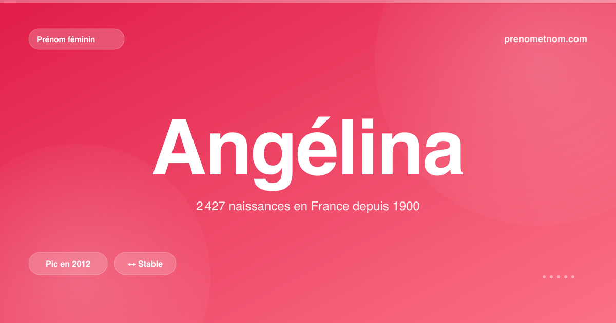 Carte visuelle du prénom Angélina