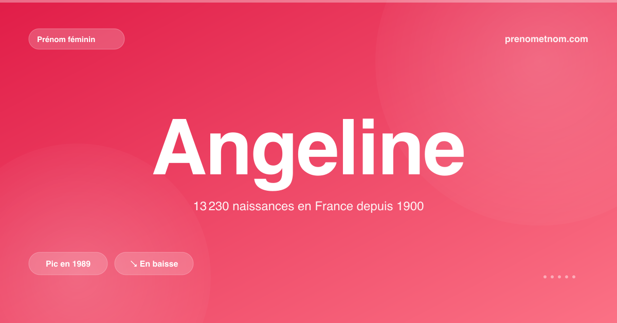 Carte visuelle du prénom Angeline