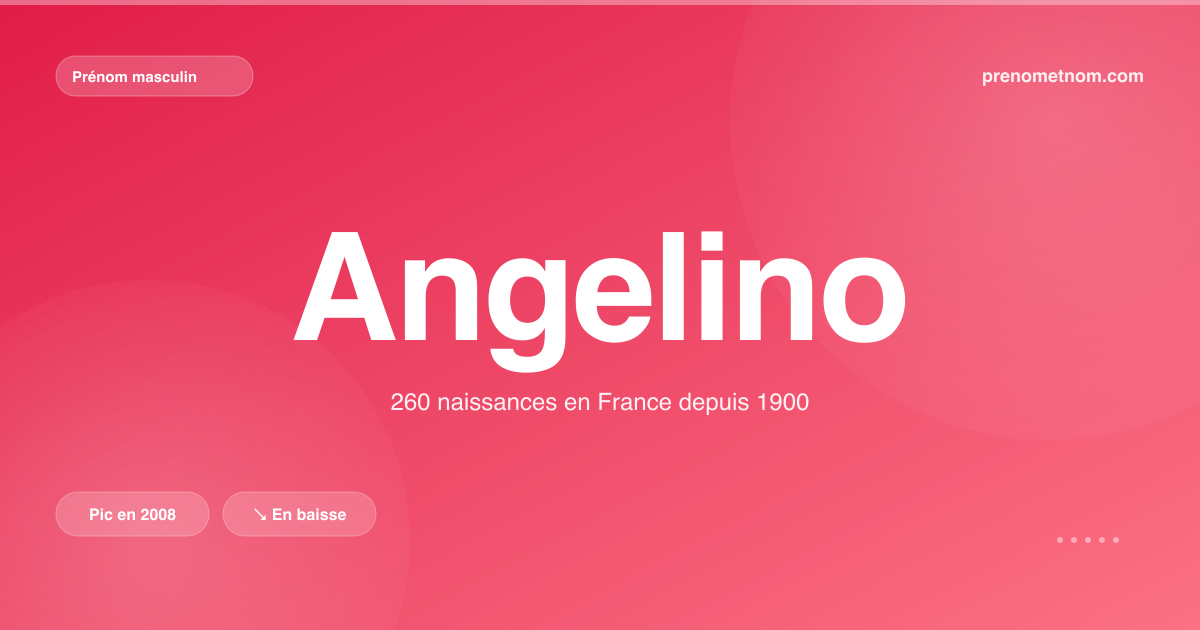 Carte visuelle du prénom Angelino