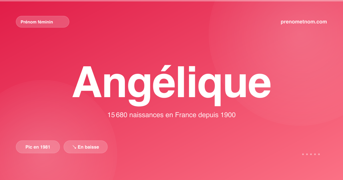 Carte visuelle du prénom Angélique