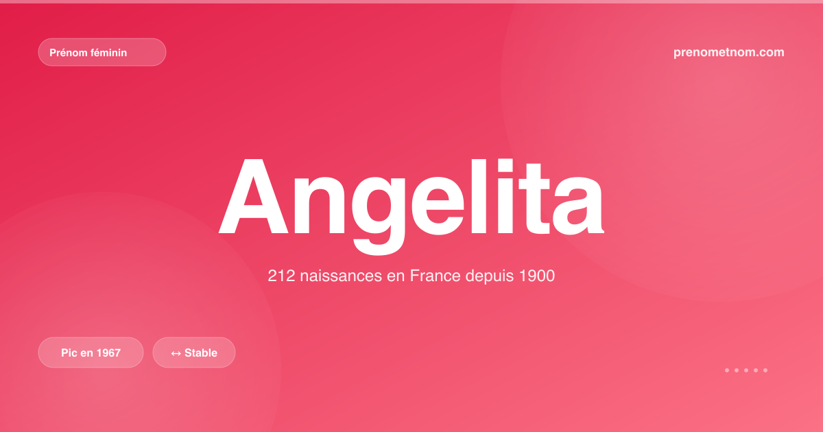 Carte visuelle du prénom Angelita