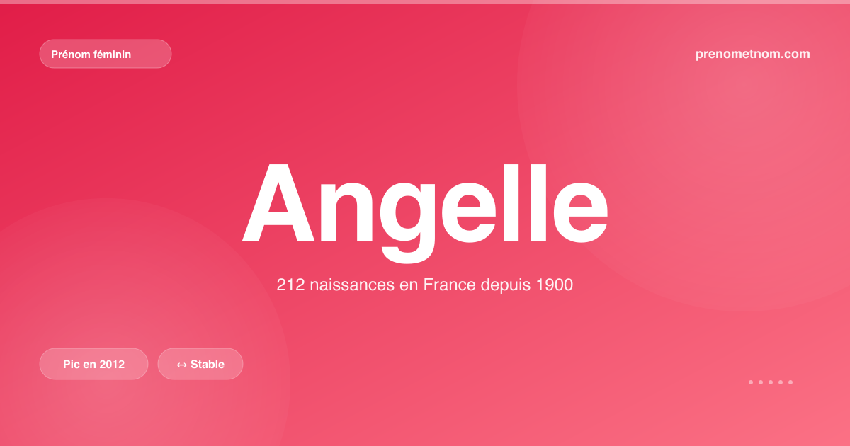 Carte visuelle du prénom Angelle