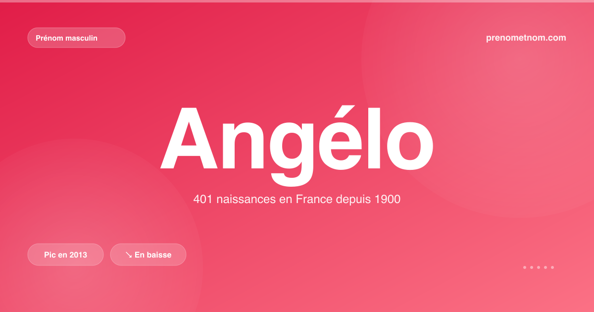 Carte visuelle du prénom Angélo