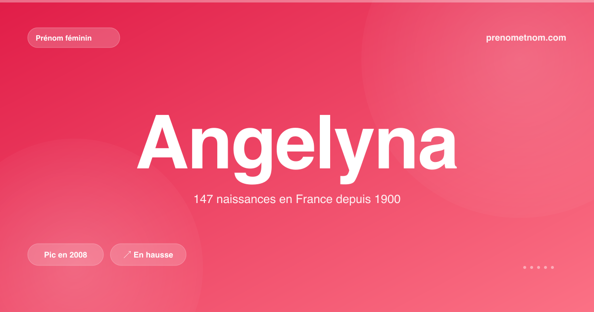 Carte visuelle du prénom Angelyna