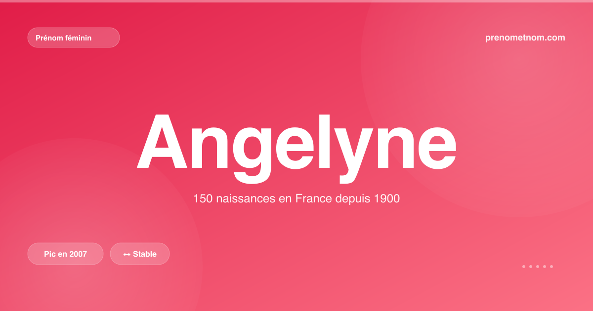 Carte visuelle du prénom Angelyne